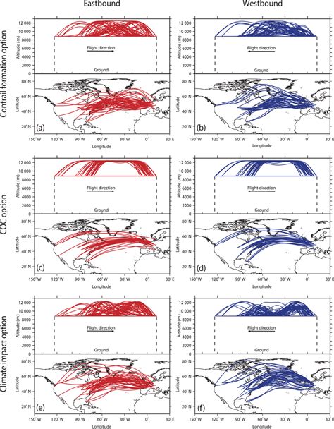airtraf|Towards climate optimized flight trajectories in a climate model: .
